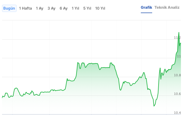 Ekran Resmi 2021-11-18 16.55.08