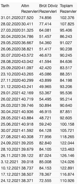 Ekran Resmi 2021-12-30 15.01.40