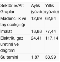 Ekran Resmi 2022-01-03 10.58.55