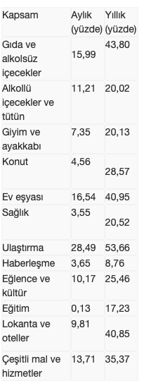 Ekran Resmi 2022-01-03 11.13.42