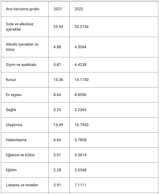 Ekran Resmi 2022-02-03 12.04.48