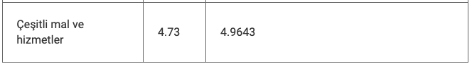 Ekran Resmi 2022-02-03 12.05.01