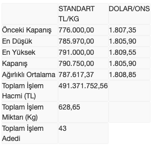 Ekran Resmi 2022-02-03 16.50.37