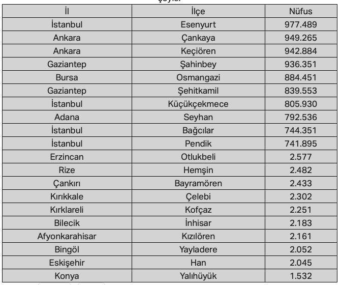 Ekran Resmi 2022-02-05 15.05.57