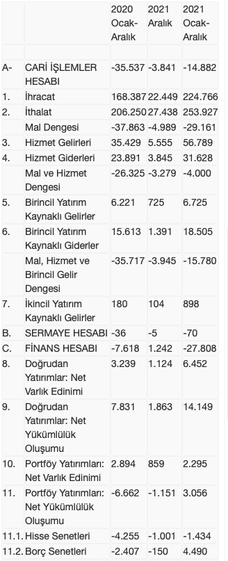 Ekran Resmi 2022-02-11 10.50.37