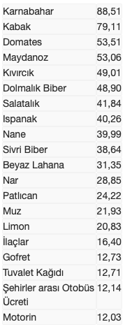 Ekran Resmi 2022-03-03 10.46.39