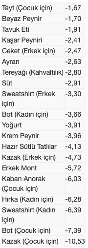 Ekran Resmi 2022-03-03 10.46.50