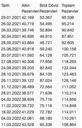 Ekran Resmi 2022-03-17 15.01.09