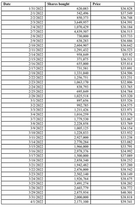 Ekran Resmi 2022-04-07 16.03.52