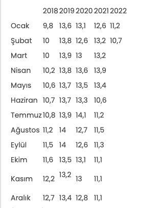 Ekran Resmi 2022-04-11 10.28.44