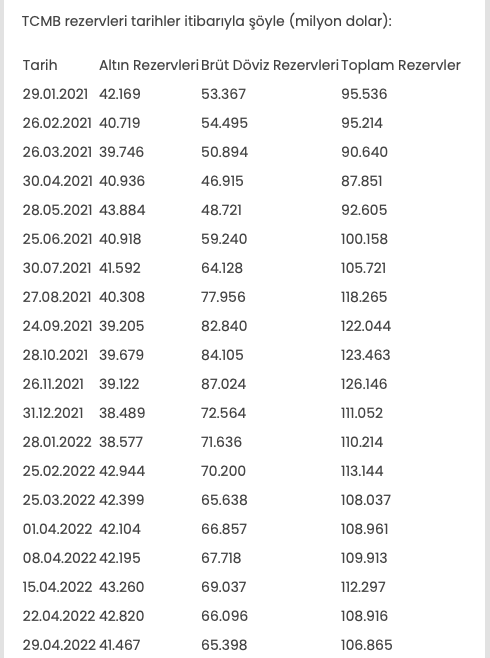 Ekran Resmi 2022-05-11 14.47.46