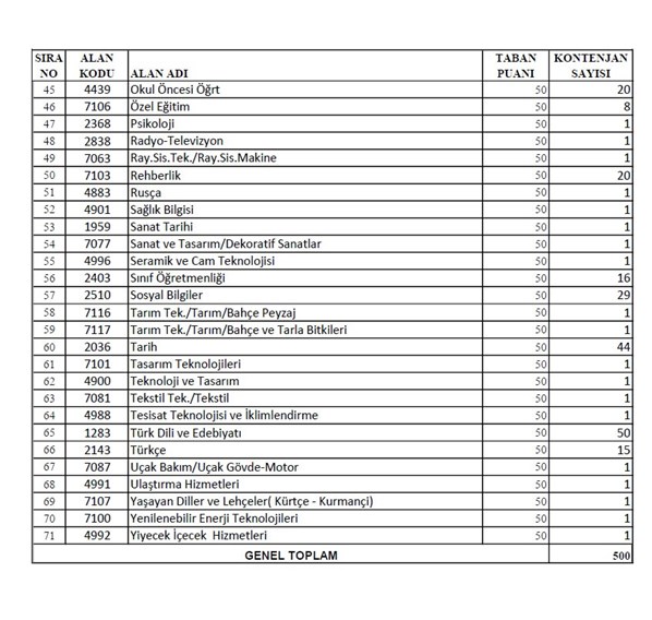 Engelli öğretmen atama branş dağılımı  (1)_1