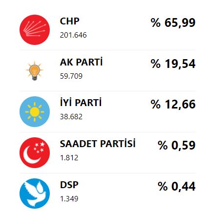 Kadıköy Belediyesi hangi partide