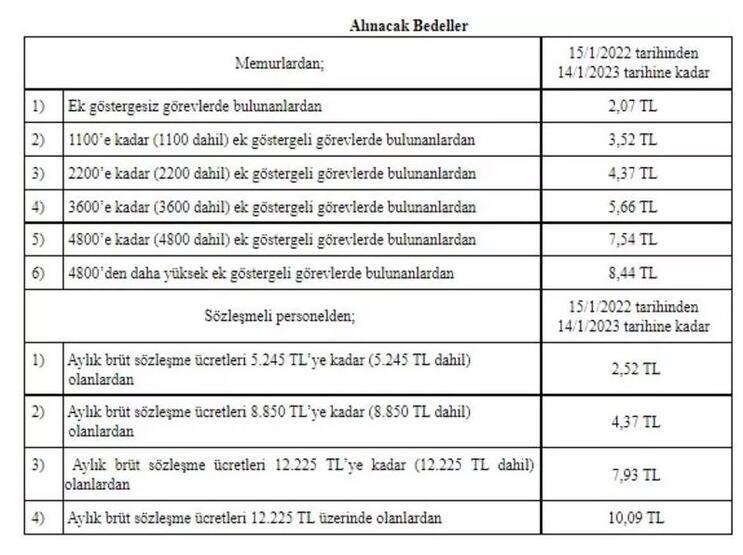 Kamu personeli öğle yemeği ücreti tarifesi