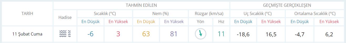 Konyada yarın (11 Şubat) okullar tatil mi