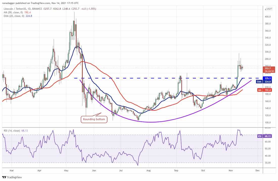 Litecoin-1-15.11.2021