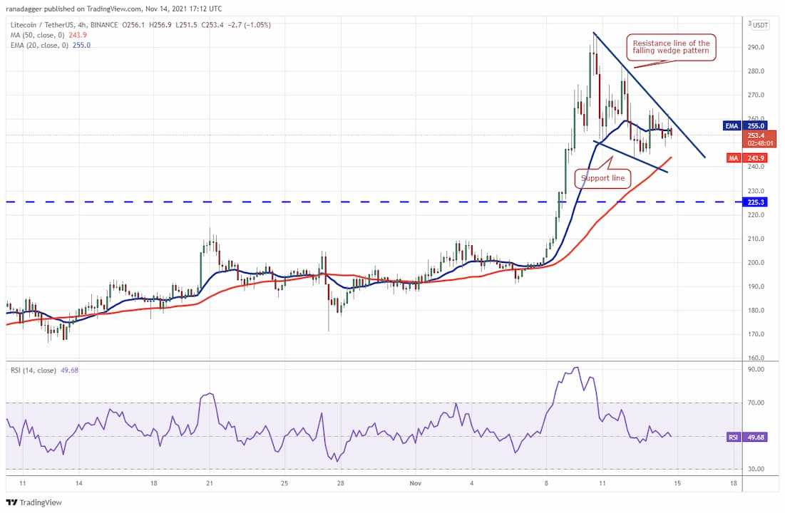 Litecoin-2-15.11.2021