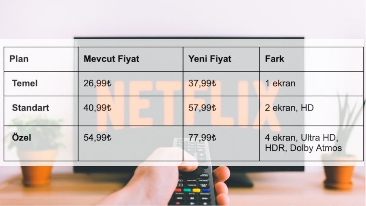 Netflixe zam mı geldi Netflix standart-temel aylık ne kadar oldu Netflixe ne kadar zam geldi