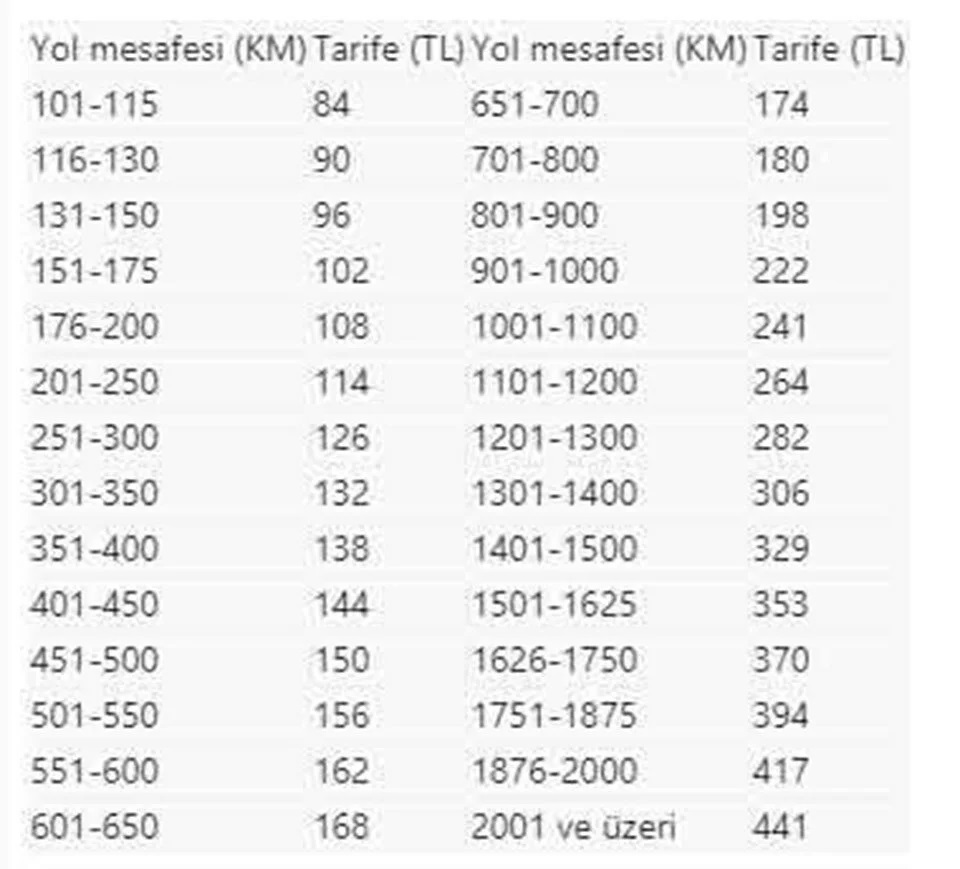 Otobüs_tavan_fiyatları