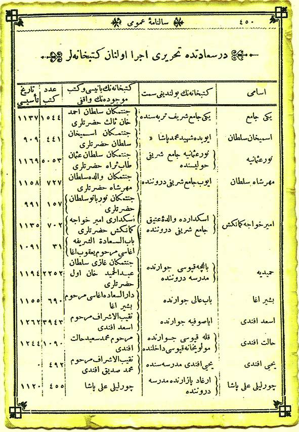 Resim-3-16-20-Yuezy-llar-aras-nda-Icstanbuldaki-kuetuephaneler-hakk-nda-bilgi-veren-1907-tarihli-Osmanl-Salnamesi