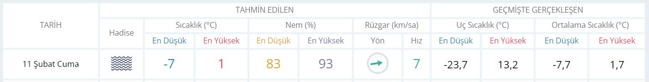 Sivasta yarın (11 Şubat) okullar tatil mi