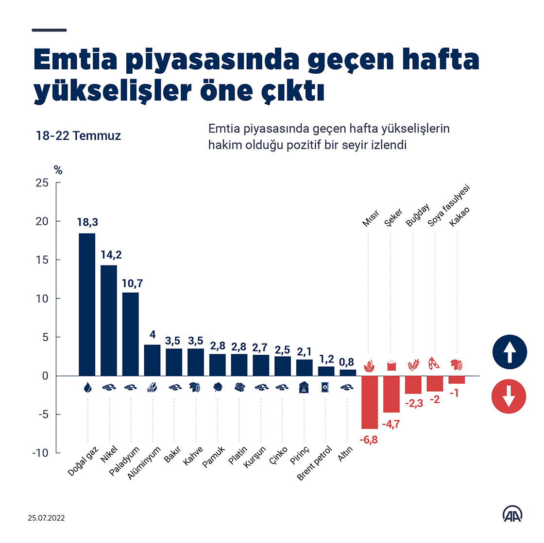 TEMMUZ2022_emtia-B