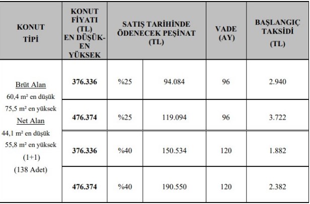 TOKİ Başakşehir Kayabaşı