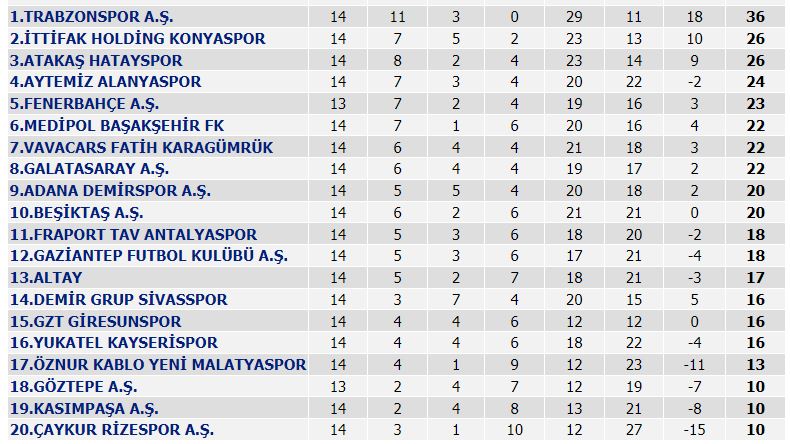Trabzonspor_puan_durumu