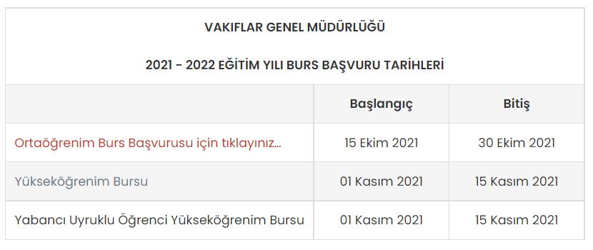 Vakıflar Genel Müdürlüğü (VGM) üniversite burs başvuruları ne zaman başlayacak