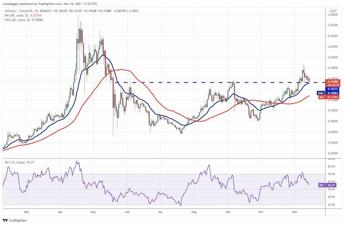 Vechain-1-15.11.2021