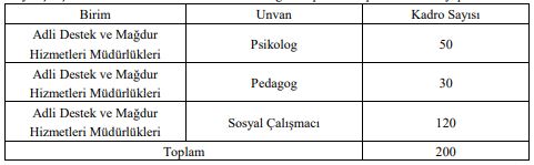 adalet bakanlığı 30 pedagog alımı ilanı