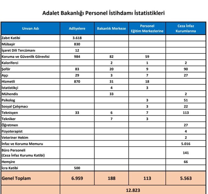 adalet bakanlığı personel alımı