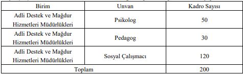 adalet bakanlığı psikolog alımı