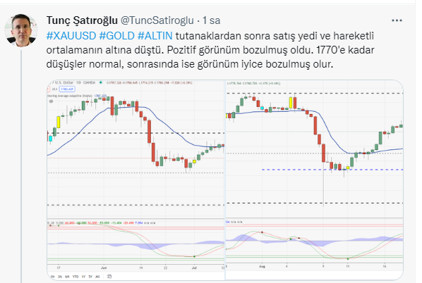 altinin-ons-fiyati-negatife-dondu