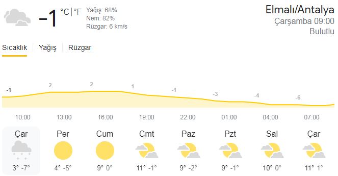 antalyada okullar tatil mi