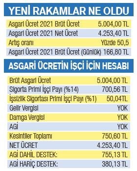 asgari-ucret-1639677930669