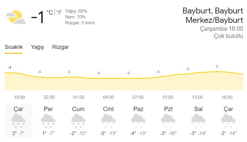 bayburt hava durumu