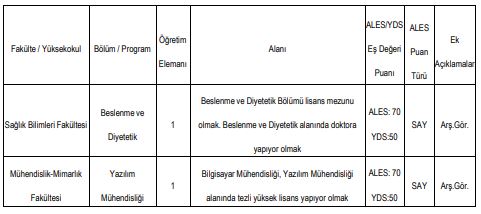 beykent üniversitesi araştırma görevlisi alımı