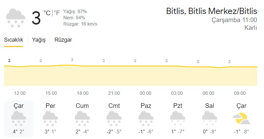 bitlis hava durumu