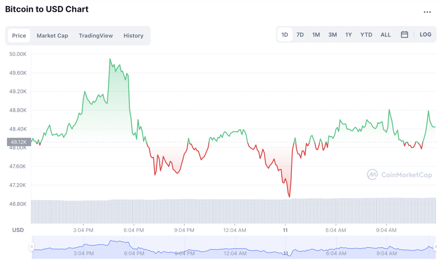 btc-usd-coin-turk-com-4-1536x913