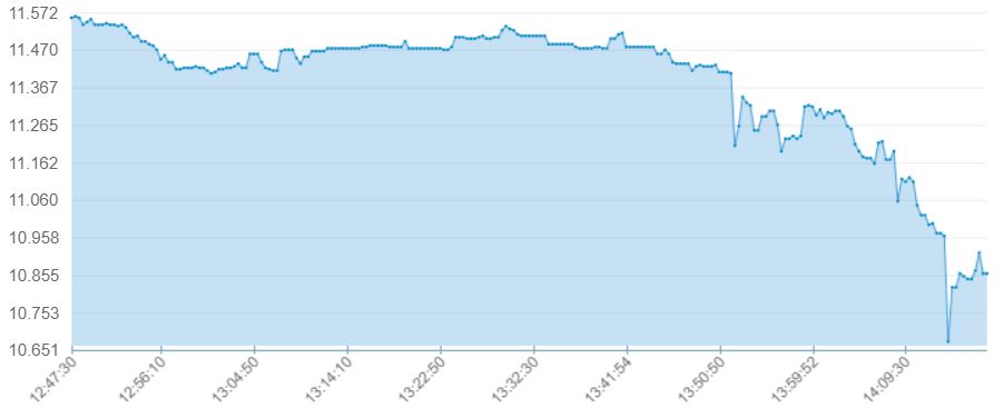 dolar_düştü_mü_3