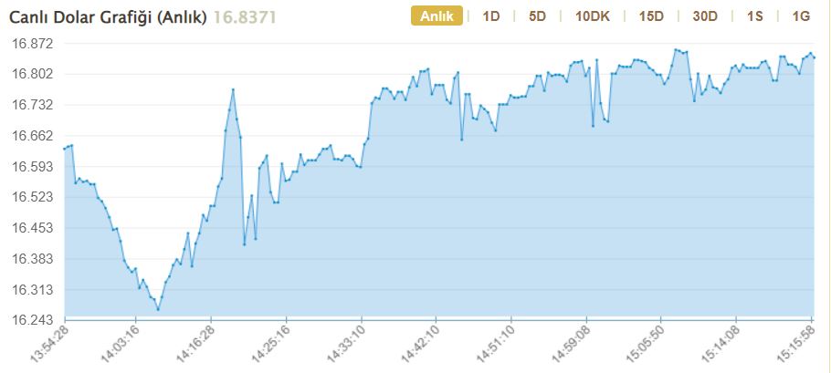 dolar_ne_kadar