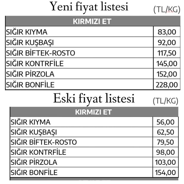 et-ve-sut-kurumu-kirmizi-ete-yuzde-48-zam-yapti-994169-1