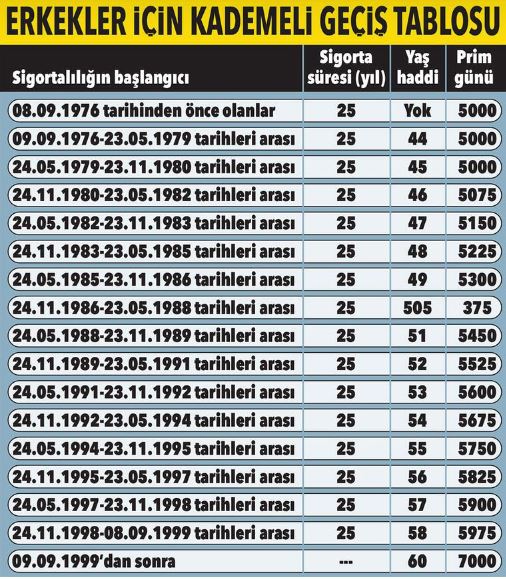 eyt-emeklilik