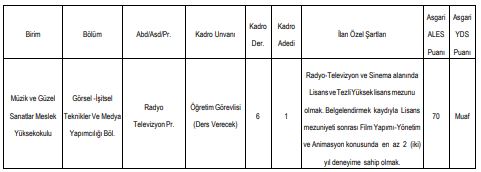 güzel sanatlar fakültesi öğretim üyesi alım iş ilanı