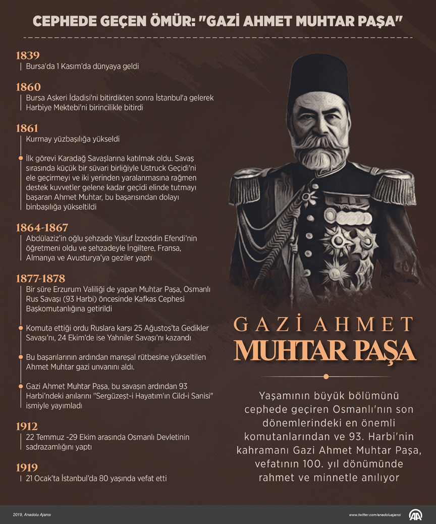 gazi-osman-pasa