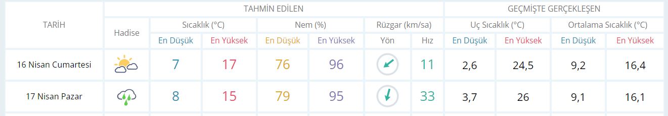 hava_durumu_İstanbul_17_Nisan_Pazar_günü_yağmur