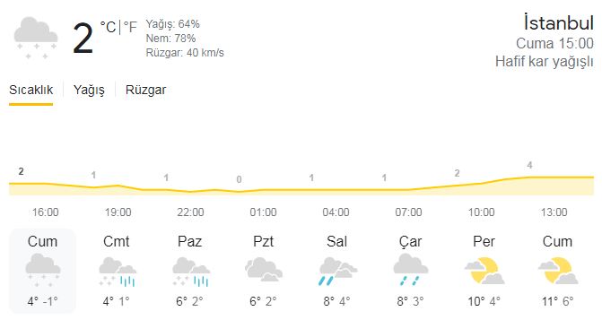 istanbul hava durumu_1