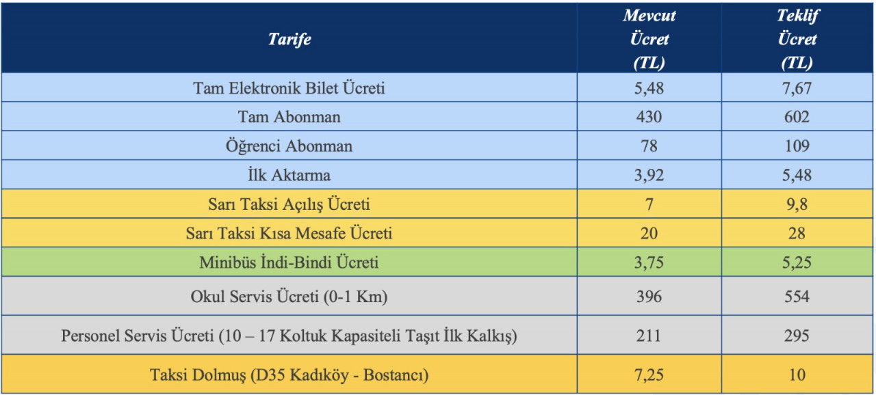 istanbul toplu taşıma zammı