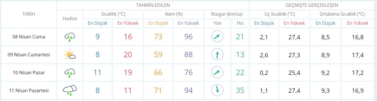 istanbul_hafta_sonu_hava_durumu